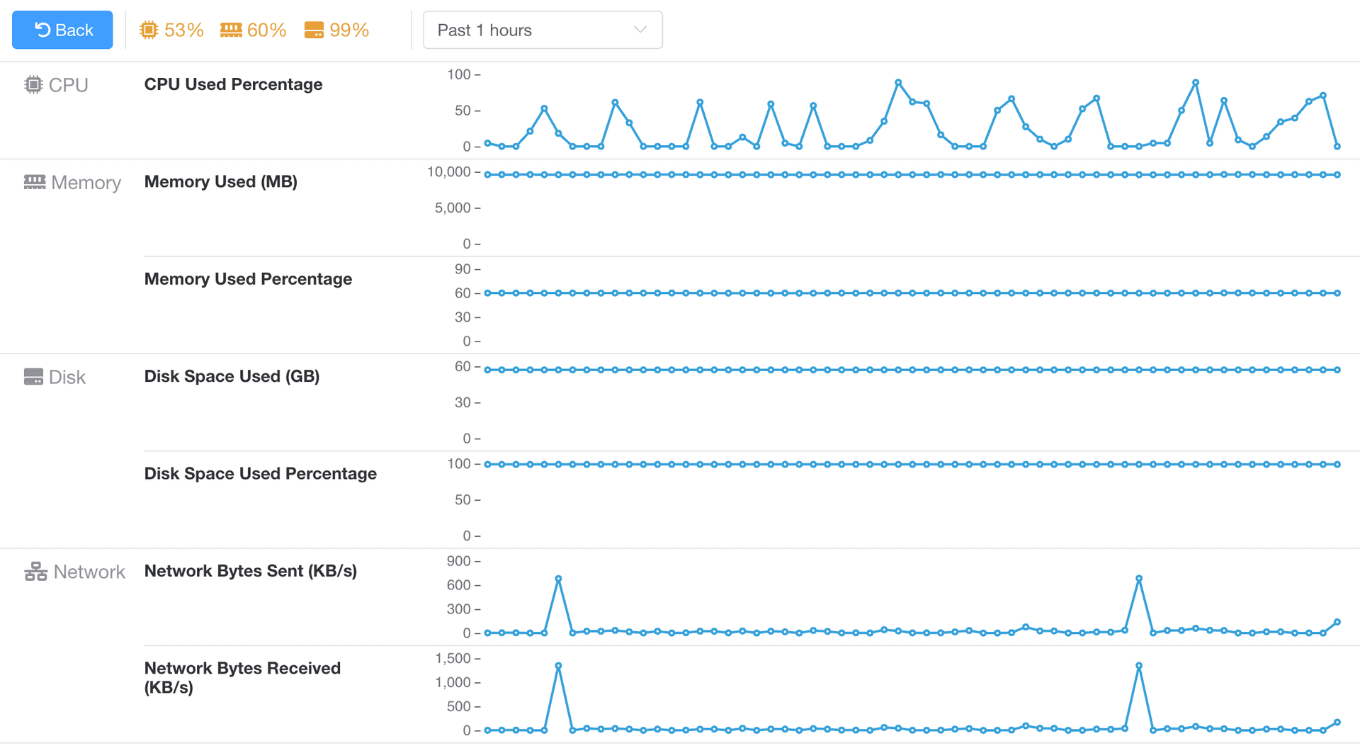 Crawlab - The Ultimate Web Crawler Management Platform