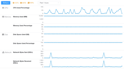 Crawlab - The Ultimate Web Crawler Management Platform