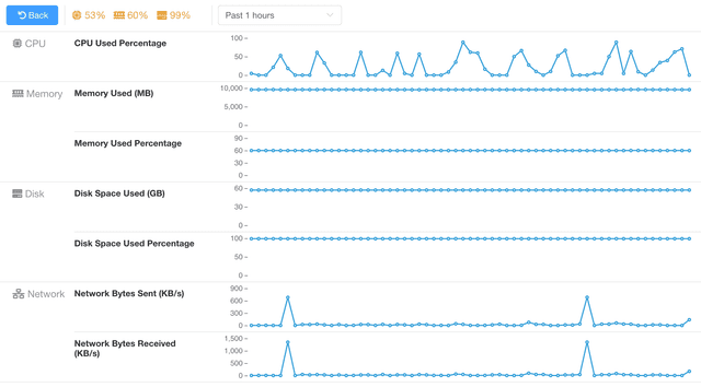 Crawlab - The Ultimate Web Crawler Management Platform
