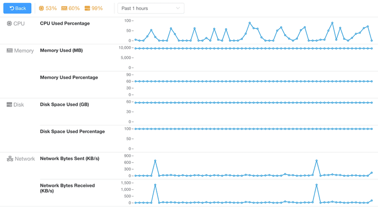 Crawlab - The Ultimate Web Crawler Management Platform